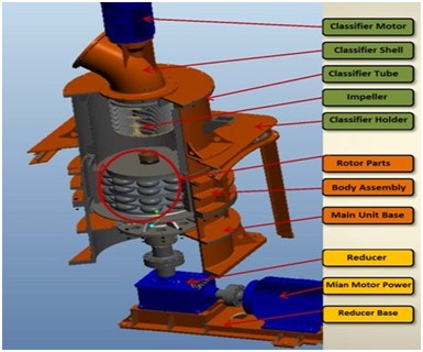 CaCo3 Pulverizer