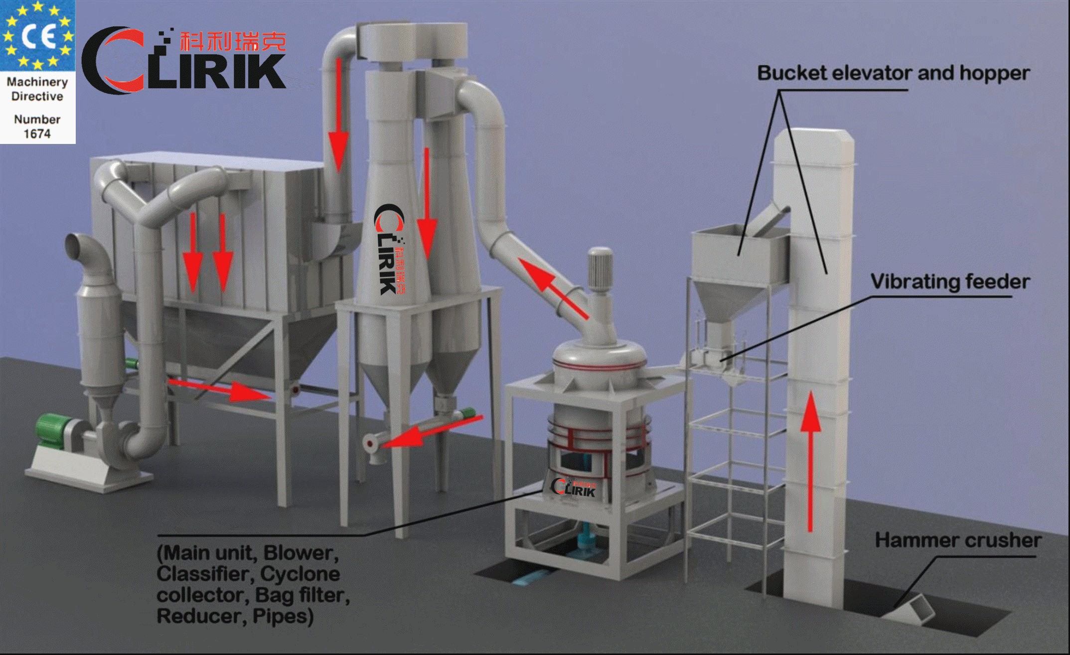 Micro Powder Pulverizer