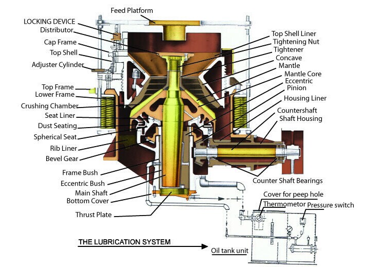 Hydraulic cone crusher pulverizer machine